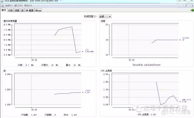 DRAWIMAGE绘制可视区域 JAVA java可视化_jvm