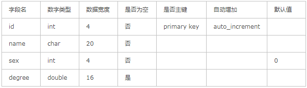 DROP权限 mysql mysql中drop的用法_DROP权限 mysql