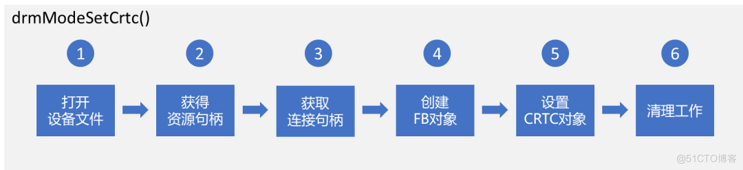 DRM架构 安卓 drm驱动架构_DRM架构 安卓_09