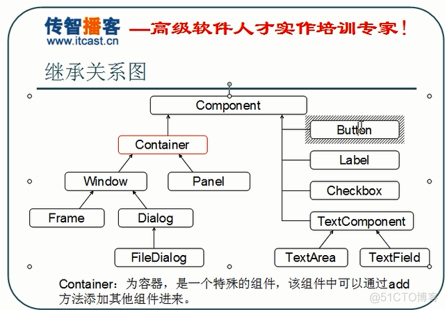 DXS值 java配置 vdx java ui_程序员