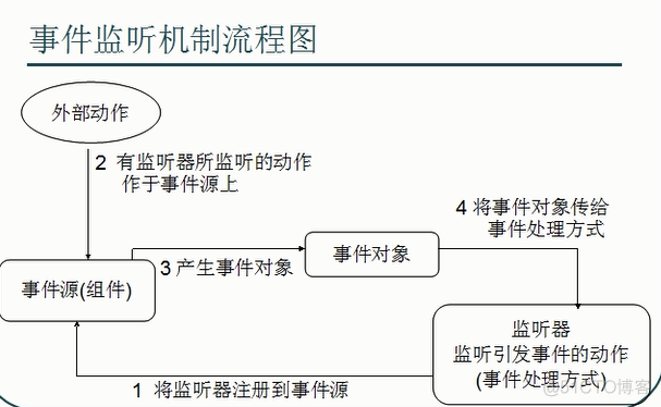 DXS值 java配置 vdx java ui_基础_03