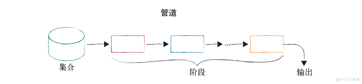 Date mongodb 聚合new mongo 聚合查询_Date mongodb 聚合new