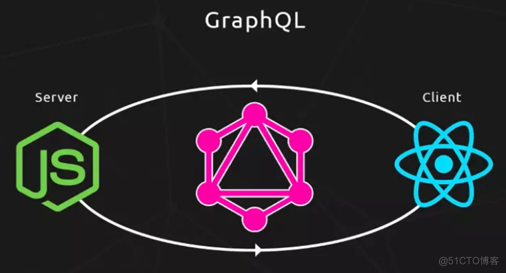 GraphQL vs RESTful_GraphQL_04