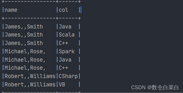 Dataframe flatten用法 spark dataframe flatmap_大数据_08