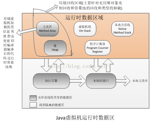 java fullgc如何发现 java什么时候触发fullgc_java fullgc如何发现