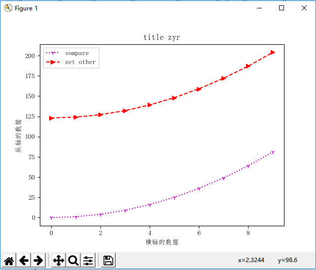 Django python 图表 python做图表_图例_02