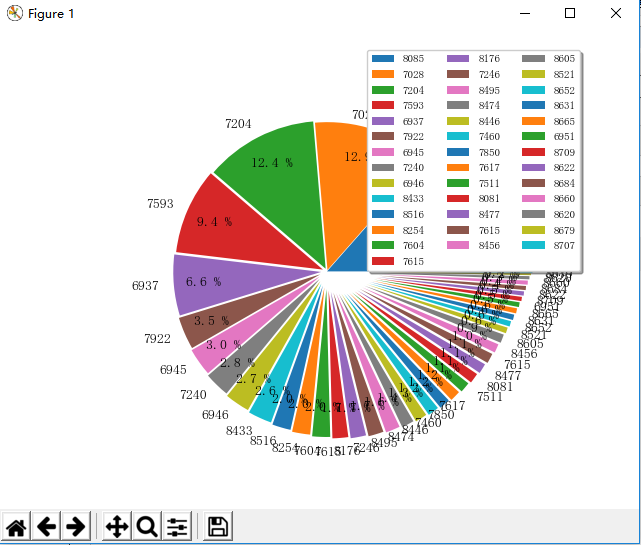 Django python 图表 python做图表_ci_05