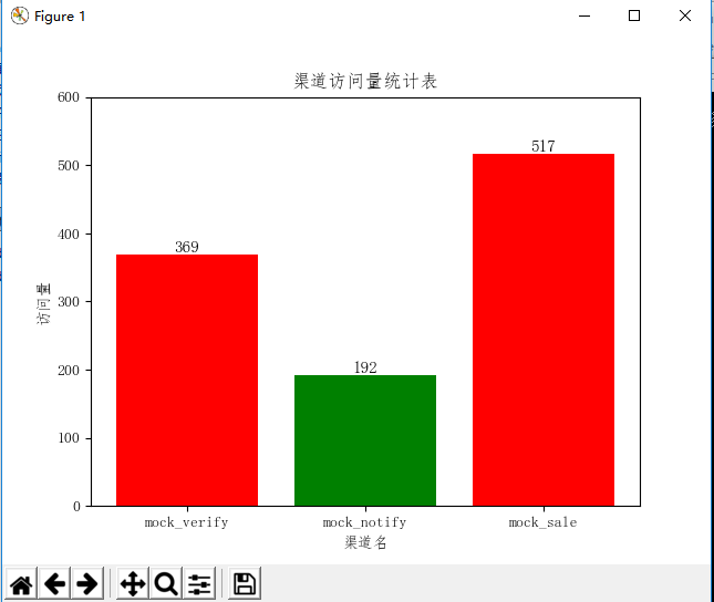 Django python 图表 python做图表_图例_23