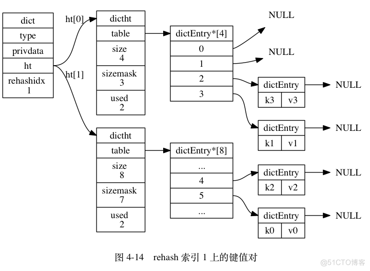 harbor Redis配置 redis hash increment_harbor Redis配置_03