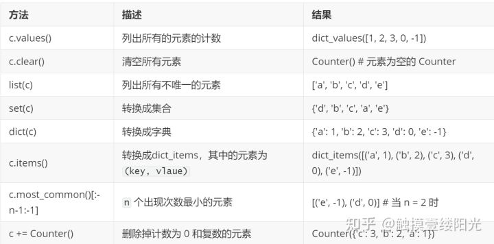 Counter写入cvs python python的counter函数_实例化