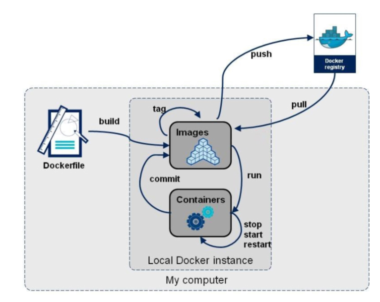 Dockerfile文件是什么格式的 dockerfile cd_Dockerfile文件是什么格式的_02