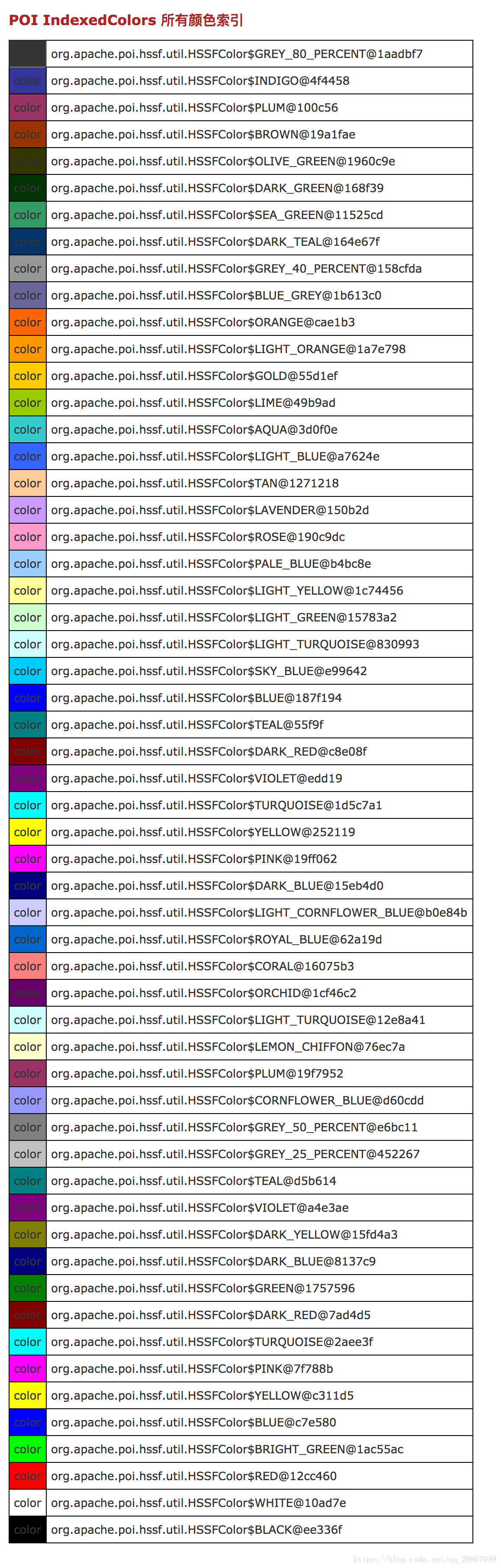 Document设置宽度 java java poi设置单元格宽度_Document设置宽度 java