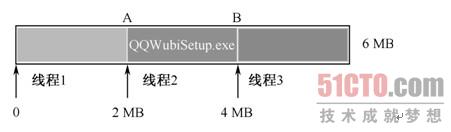 DownloadManager android 断点续传 android断点续传原理_URL_03