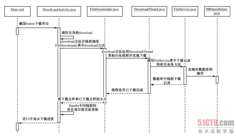 DownloadManager android 断点续传 android断点续传原理_数据库_04