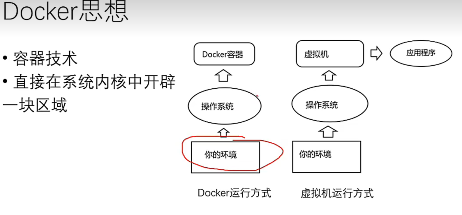 Docker封装算法 docker封装应用_Docker封装算法