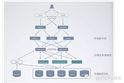 ECS实例抢占知乎 云服务器 知乎用的什么服务器_知乎_06