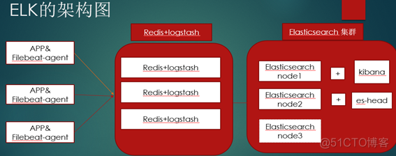 ELK docker 搭建 elk环境搭建以及部署_elasticsearch