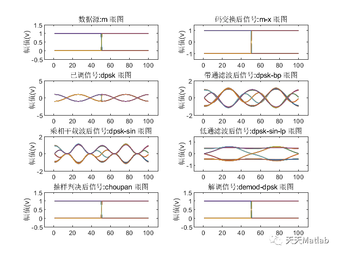 基于matlab实现DPSK调制解调_图像处理_04