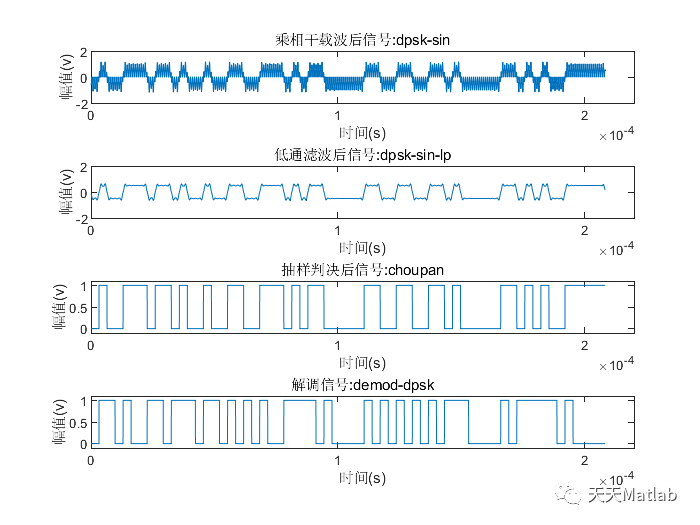 基于matlab实现DPSK调制解调_图像处理_03