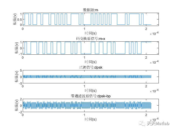 基于matlab实现DPSK调制解调_List_02