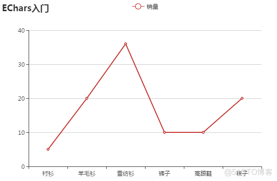 Echarts ios 版本 echarts下载教程_echarts