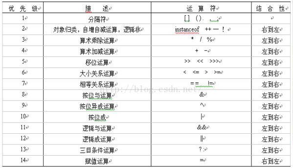 Fel Javael表达式引擎 java →表达式_Fel Javael表达式引擎