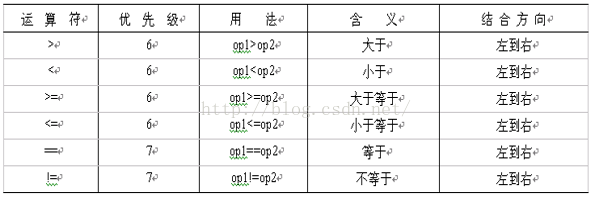 Fel Javael表达式引擎 java →表达式_Android_02