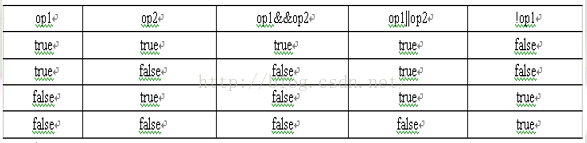 Fel Javael表达式引擎 java →表达式_IT_03