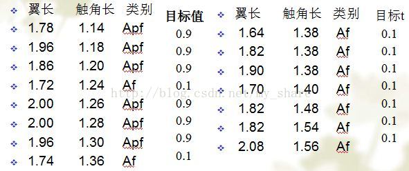 FPGA神经网络Verilog fpga神经网络实现_FPGA