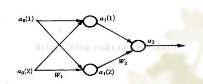 FPGA神经网络Verilog fpga神经网络实现_FPGA_02