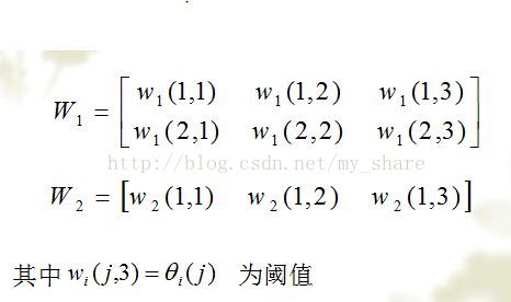 FPGA神经网络Verilog fpga神经网络实现_神经网络_03