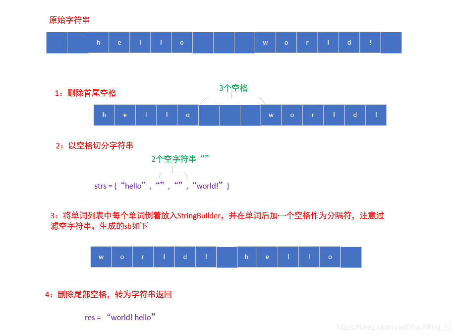 多个java连续空格只拷贝一个空格, 制表符则用一个空格代替, 其它字符不变。 java split 连续空格_java_05