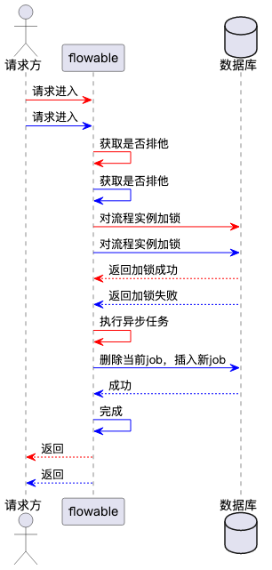 Flowable同步 RXJAVA flowable异步任务_加锁_02