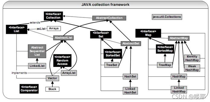 Foo java改错题 java改错题库_开发语言