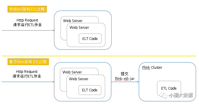 ETL和数据挖掘的区别 etl和数据开发_ETL和数据挖掘的区别