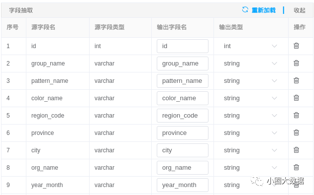 ETL和数据挖掘的区别 etl和数据开发_数据源_02