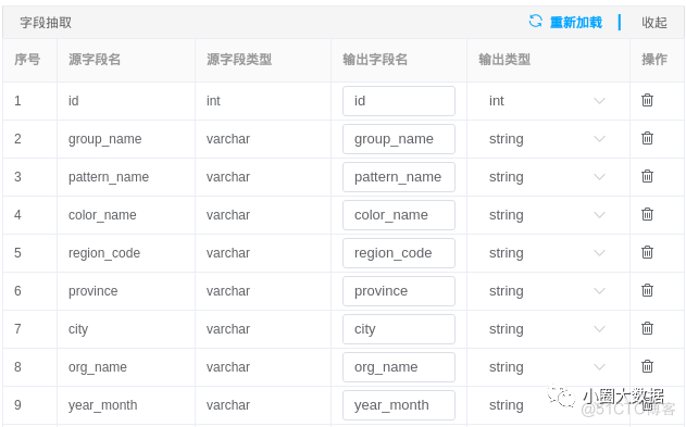 ETL和数据挖掘的区别 etl和数据开发_etl报表开发是什么意思_02