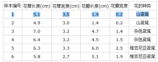 GBDT多分类 spark gbdt 分类问题_GBDT多分类 spark