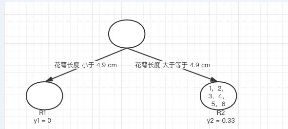 GBDT多分类 spark gbdt 分类问题_样本集_04