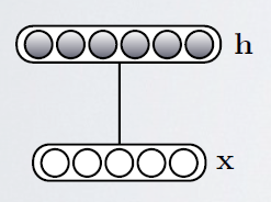 Gabor filter 神经网络 神经网络rbm_损失函数_03