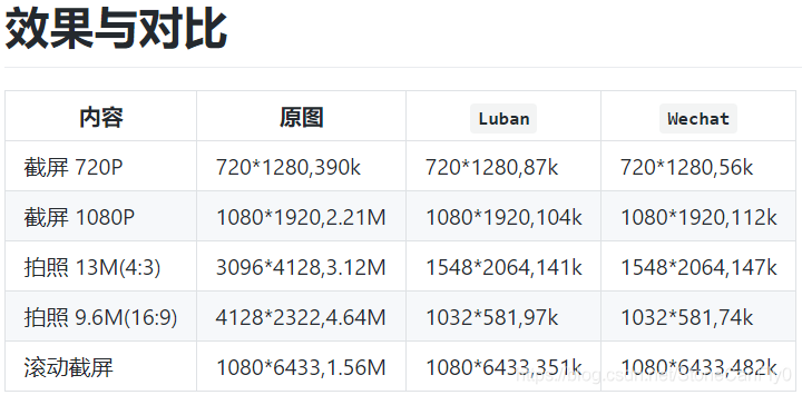 Glide图片压缩 android android图片压缩到200-300kb_像素点