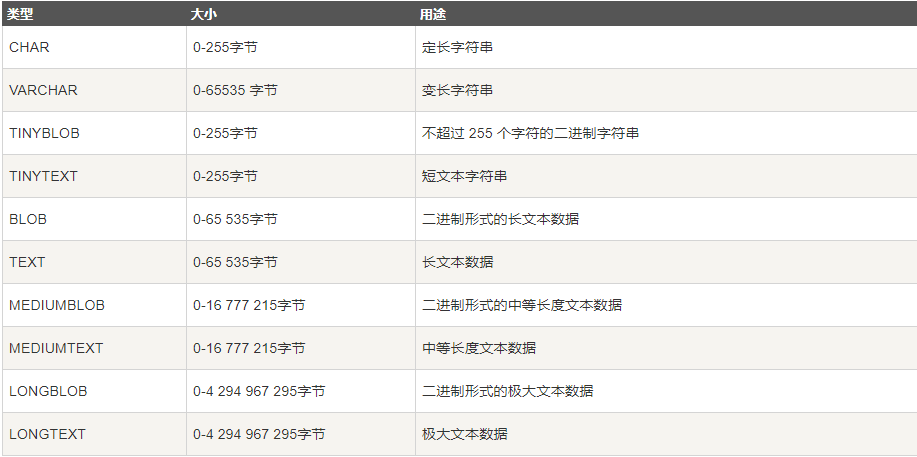 BigDecimal见表 mysql mysql bigdecimal类型_mysql中的基本数据类型_02