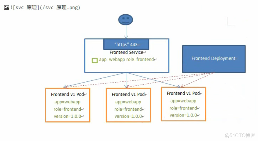 Grid Kubernetes Tanzu 服务 kubernetes service loadbalance_负载均衡