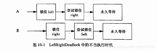 java处理mysql死锁 java 死锁_Image