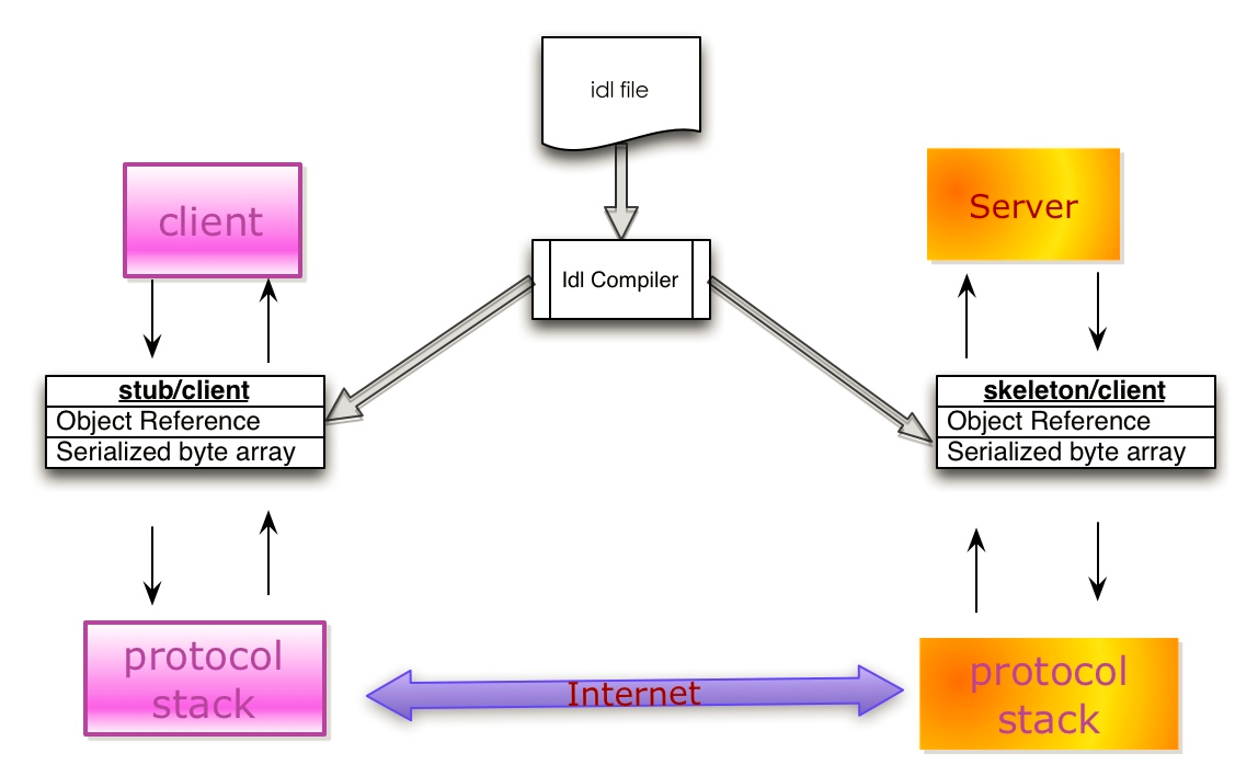 Gson android 反序列化 iiop反序列化_Gson android 反序列化