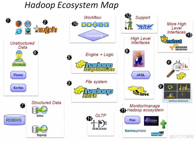 HADOOP是什么颜色最显白 hadoop是什么意思啊_海量数据_04