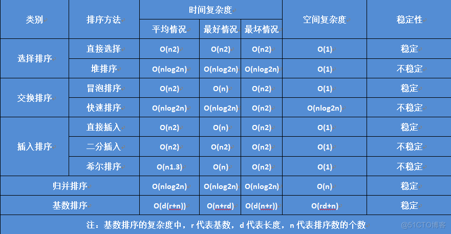 java根据距离排序 java顺序排列_java根据距离排序_03