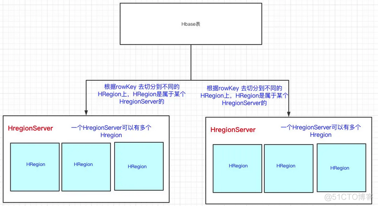 HBase与redis hbase与redis的关系_HBase与redis_14