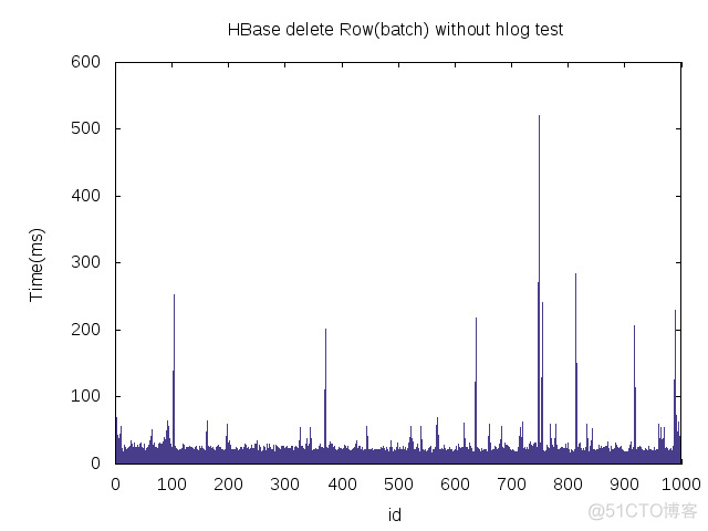 HBase当中的WAL机制的含义 hbase wal机制_WAL_05