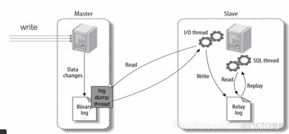 8单机主从 mysql mysql主从机制_mysql